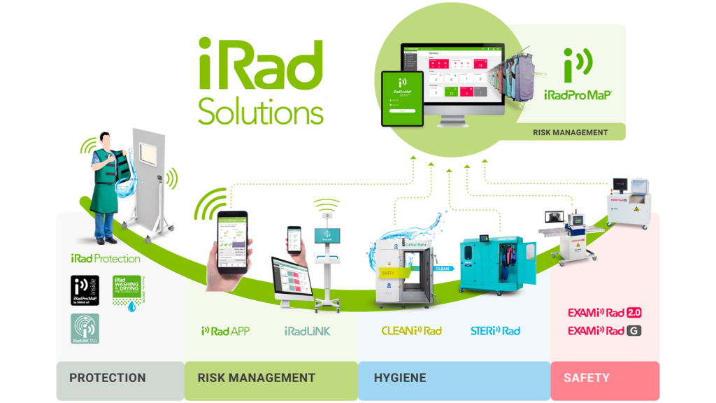Radiation Protection RADIATION PROTECTION iRad Solution Project 1 RADIATION PROTECTION iRad Solution Project 1